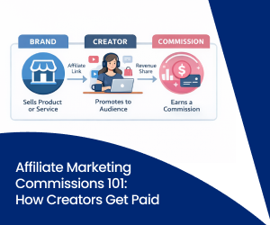 A clean visual shows how affiliate commissions flow from brand to creator, using modern diagrams.